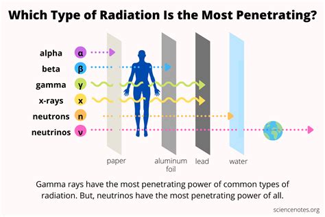 Radiation Shielding Against Gamma Radiation at Melody Spengler blog