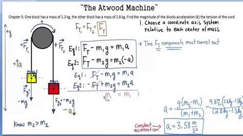 Atwood Machine Free Body Diagram - Hanenhuusholli