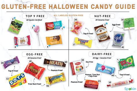 Gluten-Free Halloween Candy Guide 2023 - Spokin