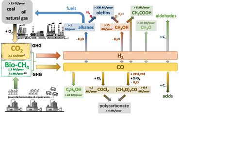 Low carbon technology | Laboratory for Chemical Technology