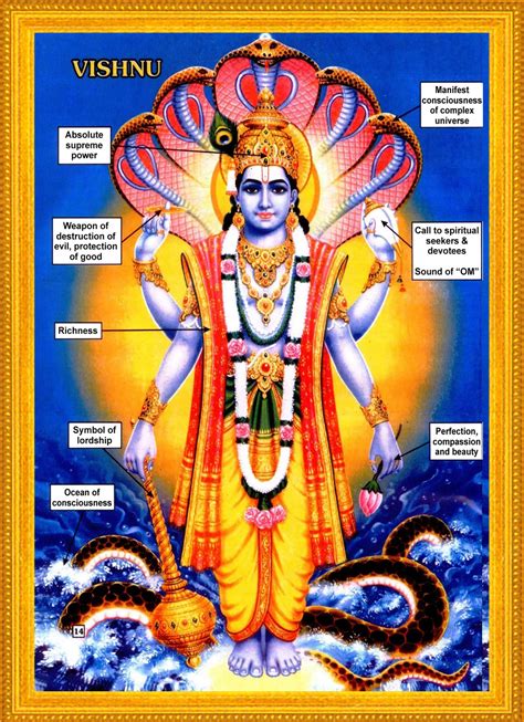 HINDUISM THOUGHTS: Meaning of VISHNU Ji