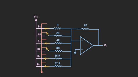 The R-2R Ladder: Everything You Should Know - ElectronicsHacks