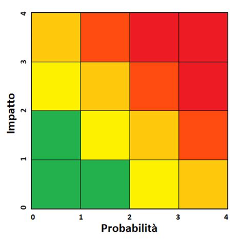 Heat Maps Risk Matrix Heat Map Risk Management Images | The Best Porn ...