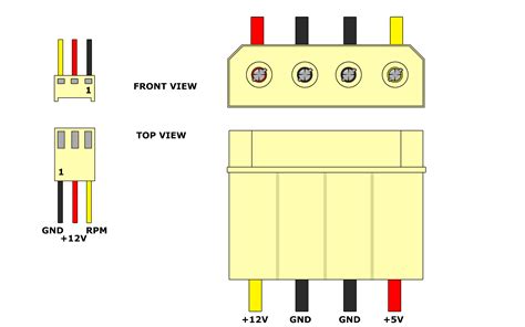 3 Wire Computer Fan Wiring Diagram