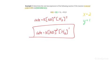 How to Write a Rate Law Expression Given Reaction Order | Chemistry ...