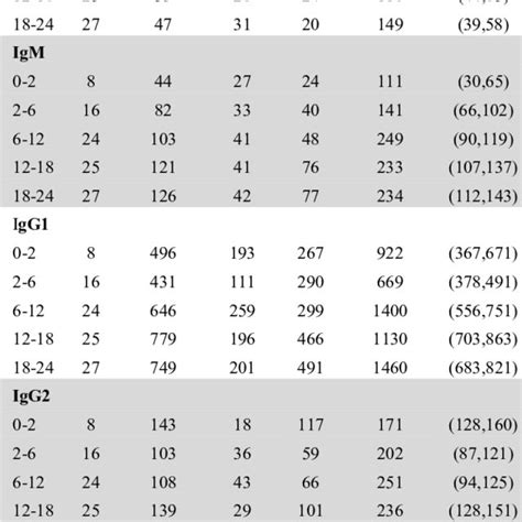 (PDF) Immunoglobulin values in healthy Thai children aged ≤ 24 months ...