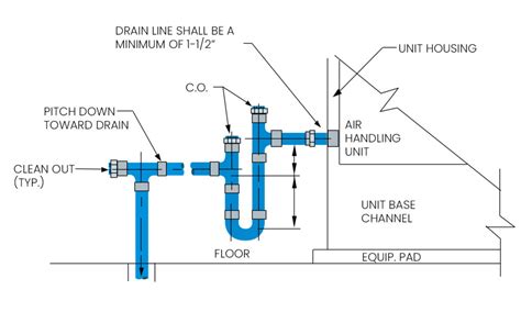 Consulting - Specifying Engineer | Cooling coil condensate system design