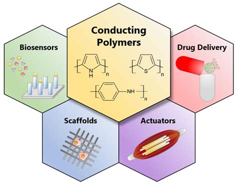 Applied Sciences | Free Full-Text | Research Progress on Conducting ...