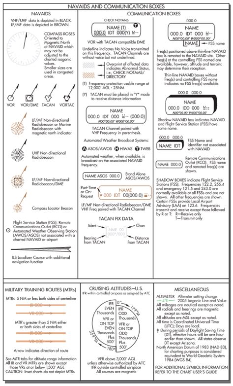 Ifr Charts Explained - You Should Know These 10 Minimum Ifr Altitudes ...