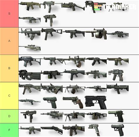 Modern Warfare 3 2024 Gun List - Pansy Beatrice