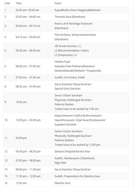 Tirupati Darshan Experience in 2022 - Complete Travel Guide