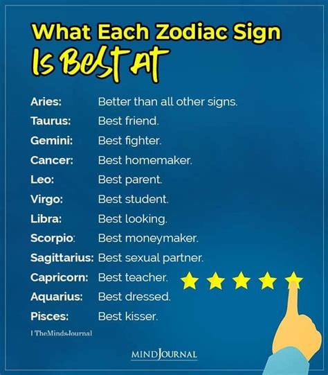 What Each Zodiac Sign Is Best At | Zodiac signs, Aries zodiac facts ...