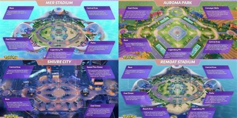 Pokemon Unite: The complete Map Guide - GamingonPhone