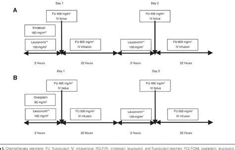 Figure 1 from Phase III randomized trial of FOLFIRI versus FOLFOX4 in ...