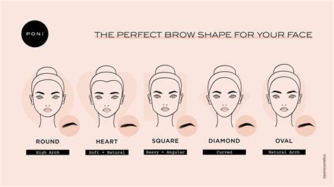 Eyebrows That Suit Your Face Shape | PONi Cosmetics Diamond Face Shape ...