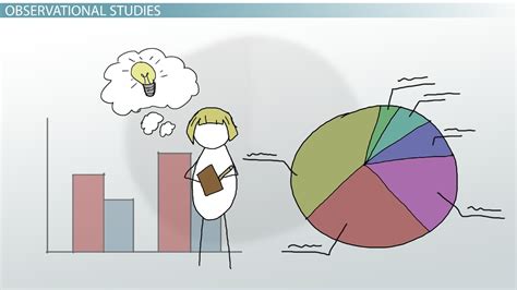 Difference Between Observational Study And Experiment In Statistics ...