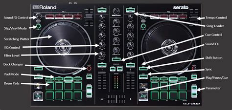 Roland DJ-202 Review : Entry-Level or for Professional Use?