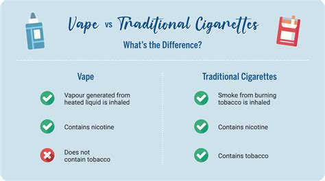 Vaping and Lung Cancer: What You Need to Know | Parkway Cancer Centre ...