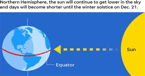 Autumn equinox 2018: When is it, what is it