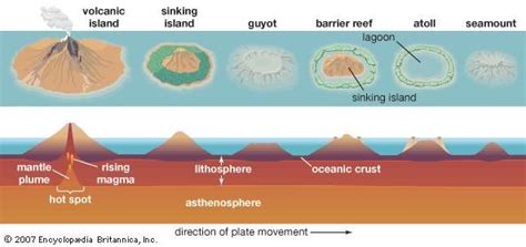 Guyot | geology | Britannica.com