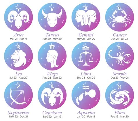 12 Zodiac Signs Explained Simply: List, Dates, Meanings & More