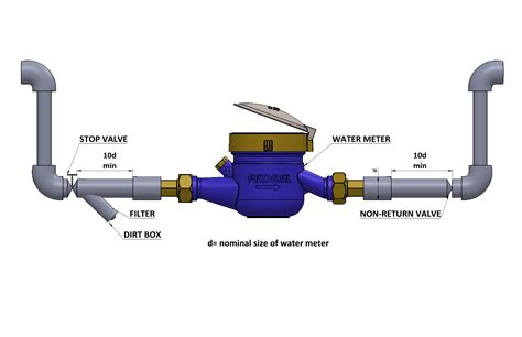 What Is A Water Meter Technician at Wanda Goguen blog