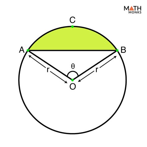 Segment of a Circle – Definition, Formulas, Examples