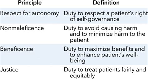 Summary of ethical principles. | Download Table