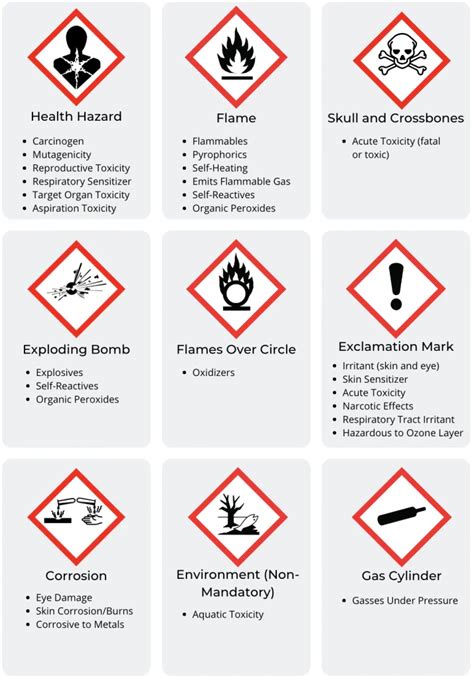 Do You Know The Hazard Communication Pictograms?