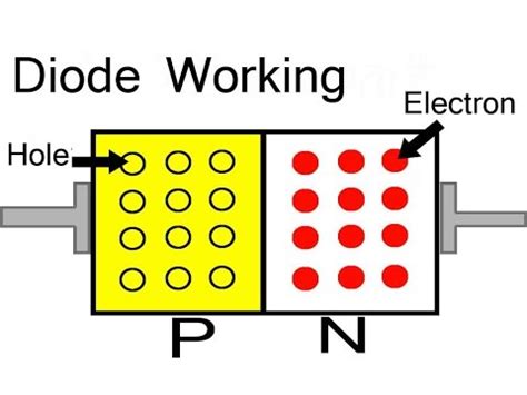 How does a P-N Junction Diode works? Explained through Animation - YouTube