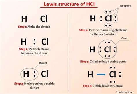 Hydrochloric Acid Lewis Structure