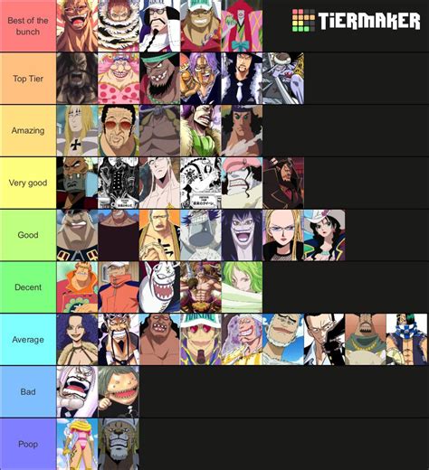 Villains Tier List : r/OnePiece