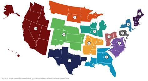 The Federal Reserve System | Introduction to Business