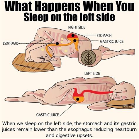 Drop a ️ if this is helpful! ️ @gymvascular #Sleeping #CorrectWay # ...