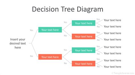 Decision Tree Presentations: How to Use a Decision Tree Perfectly