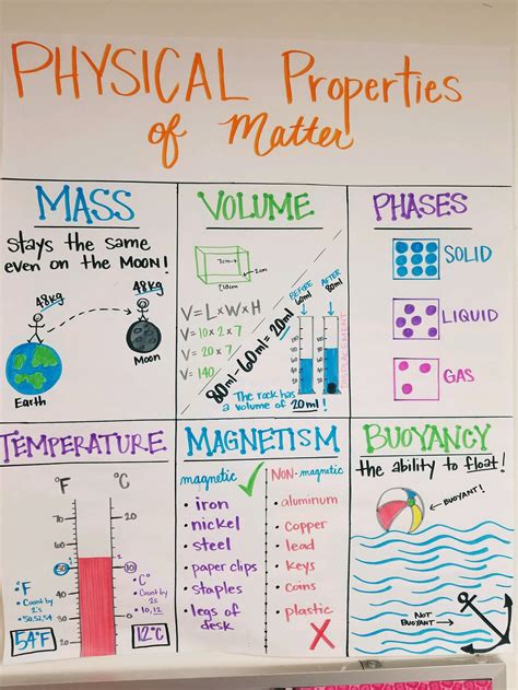 Physical Properties Of Matter