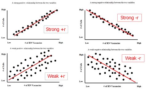 scatter plot 3 : Quality Improvement – East London NHS Foundation Trust