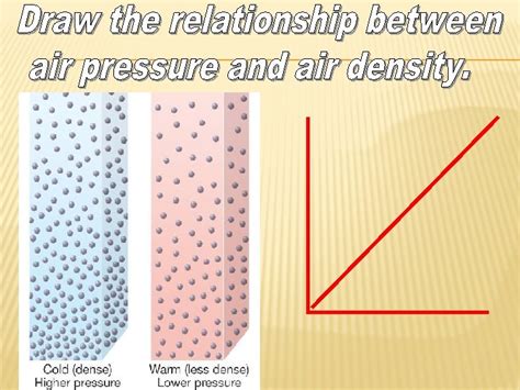 AIR PRESSURE WHAT IS AIR PRESSURE Air pressure