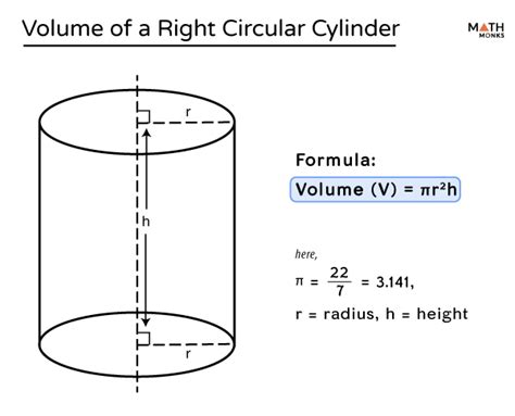 Right Circular Cylinder - Definition, Formulas, & Examples