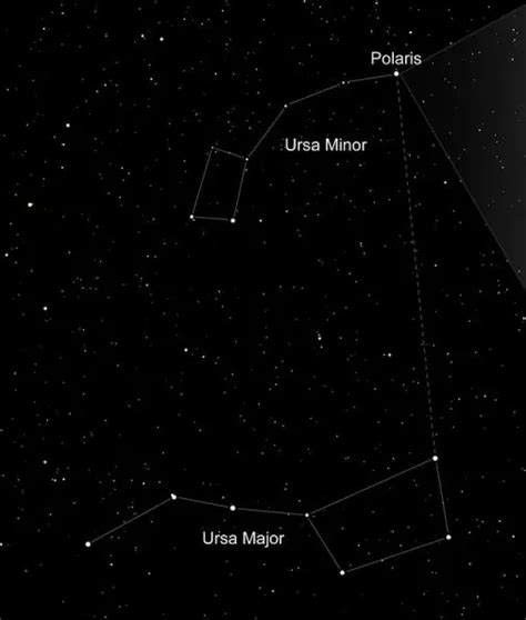 Polaris: The North Star – Alpha Ursae Minoris – Constellation Guide