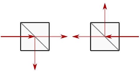 Polarizing Beam Splitter Quantum Optics - The Best Picture Of Beam