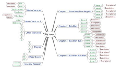 How to Outline a Novel in 6 Simple Steps