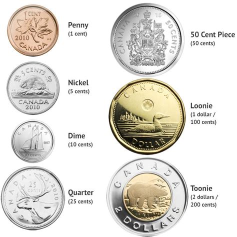 Where to Exchange Canadian Coins for US Dollars