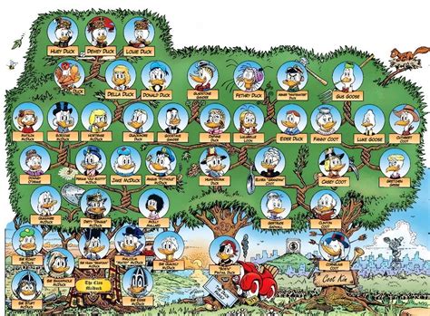 Don Rosa's Duck Family Tree | Scrooge McDuck Wikia | Fandom powered by ...