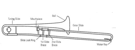 Trombone Diagram