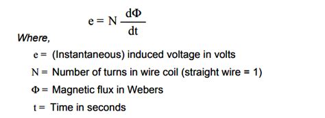 Electromagnetic Induction - InstrumentationTools