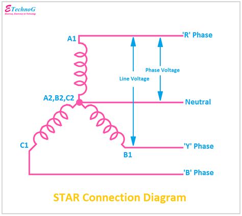 What is Star Connection? Properties, Application, Diagram - ETechnoG