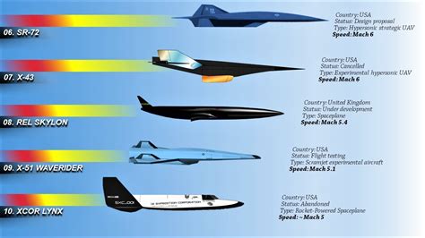 Hypersonic Fighter Aircraft