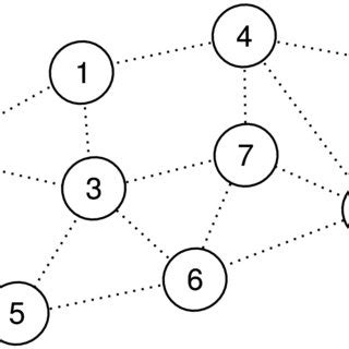 Topology of the network over which the tests were performed. Nodes with ...