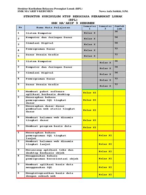 Struktur Kurikulum Ktsp Rpl - k13 Kelas x